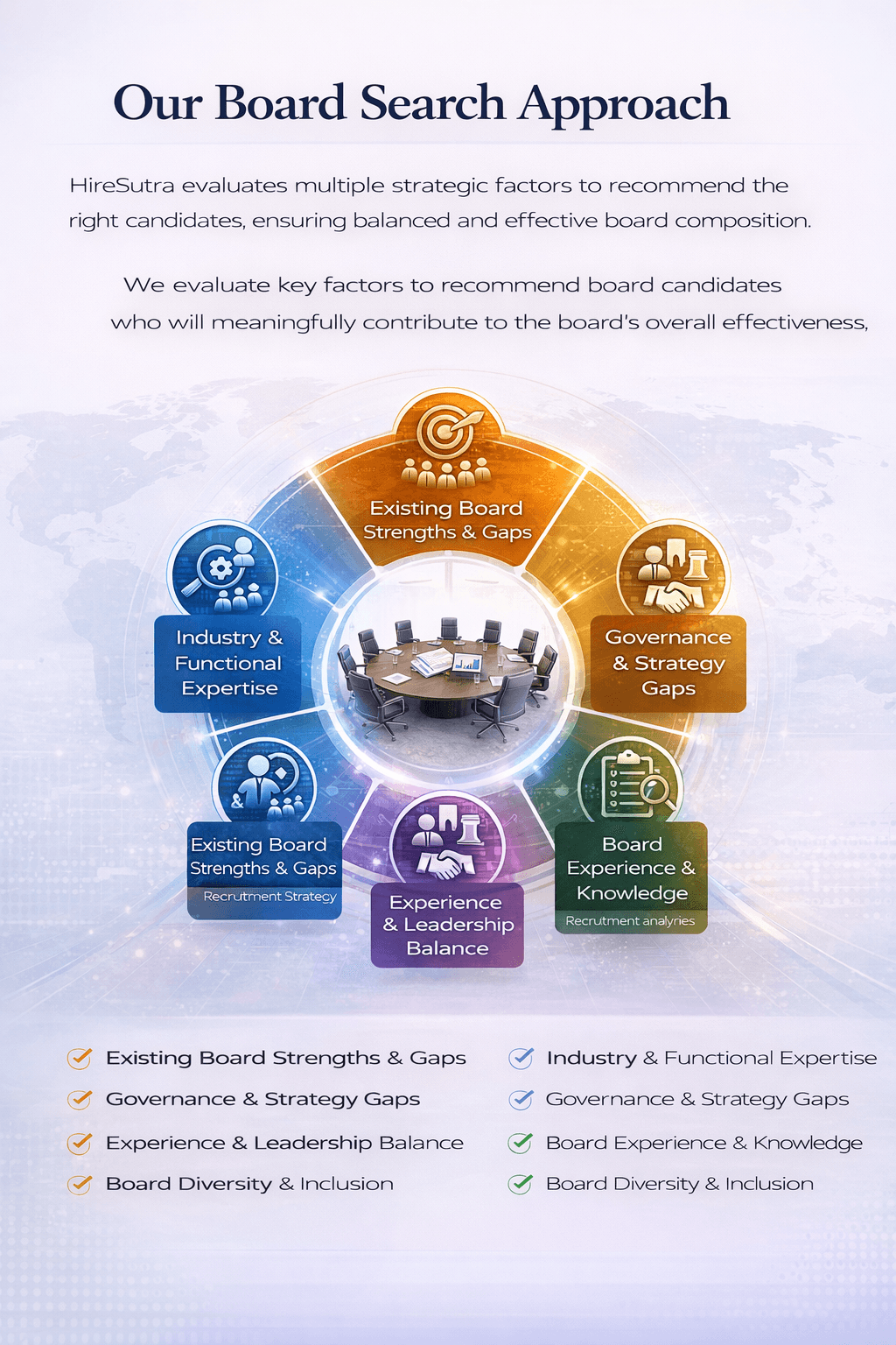 Board Search Methodology