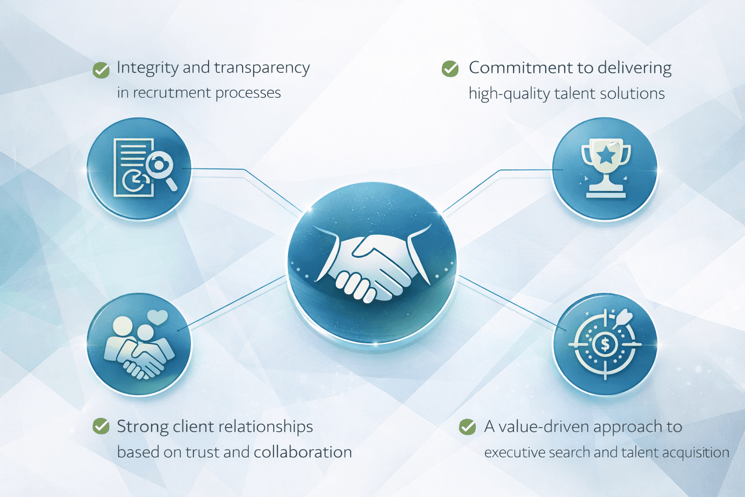 HireSutra consultants working with clients