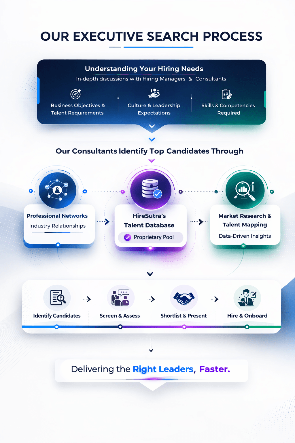 HireSutra recruitment approach