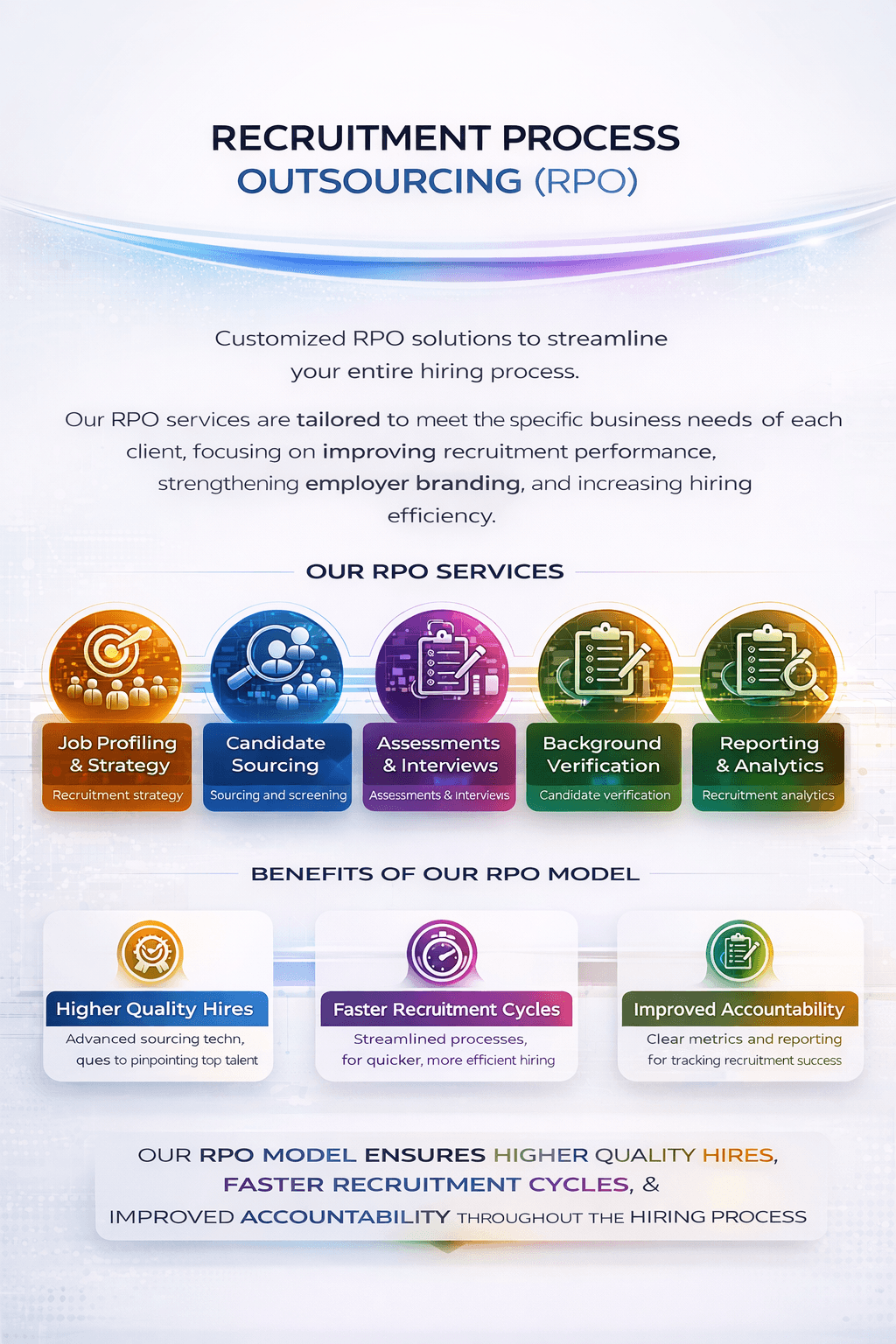 Recruitment Process Outsourcing services