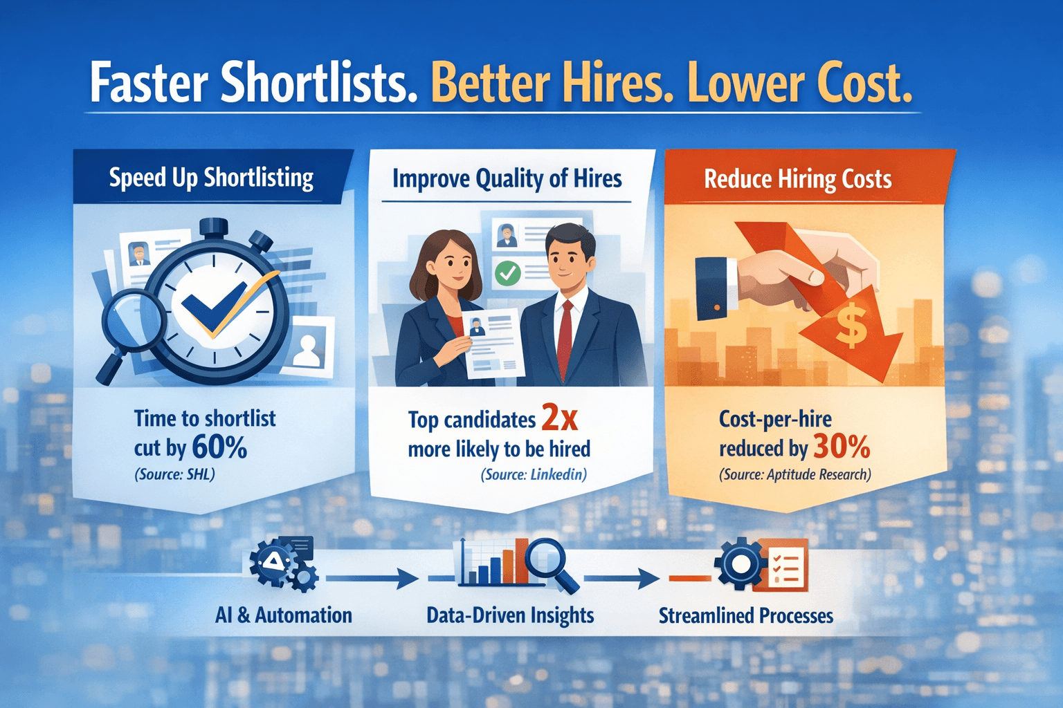 Faster Shortlists. Better Hires. Lower Cost.