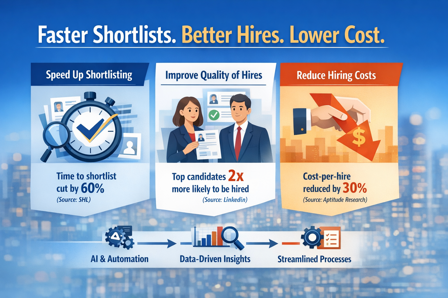 Faster Shortlists. Better Hires. Lower Cost.